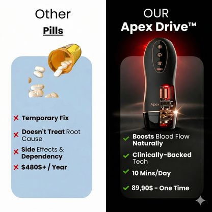 Apex Drive Elite™